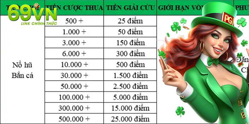 Chính sách hoàn trả cược thua khủng chỉ có tại casino 69vn